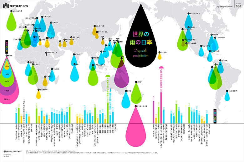 11インフォグラフィックの使用例世界の雨の日率マップ
