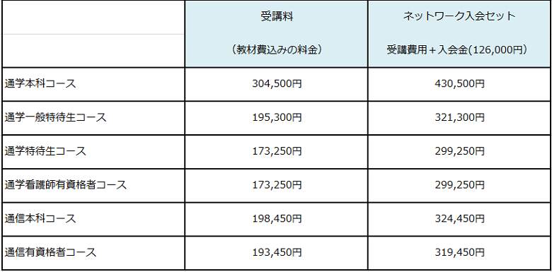 チャイルドマインダーの資格を取るためには Wizm ワイズム